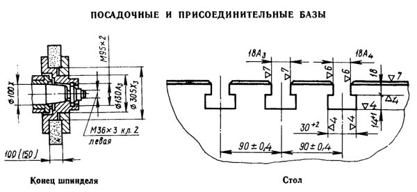 Приєднувальні розміри та посадочні місця верстата 3Б724